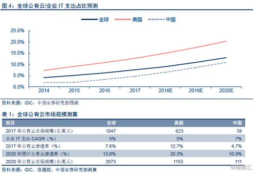国外云服务器租赁价格分析与案例解读