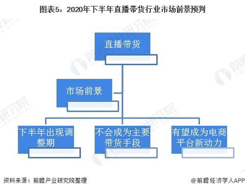 主播推荐的租赁服服务器—直播行业的新动力！