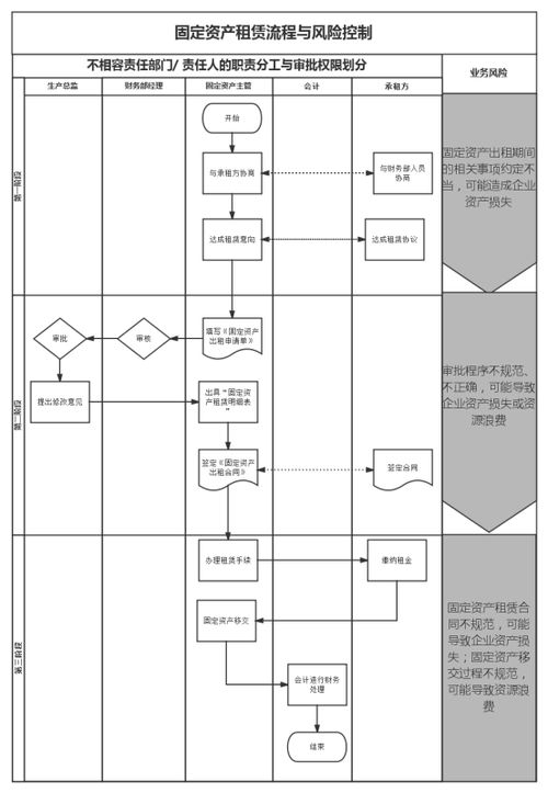 服务器租赁费的会计处理与账务分析