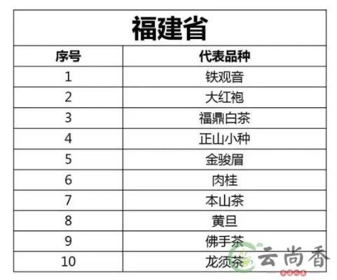 福建品牌茶叶名字大全—品味福建茶香，尽在这一览！