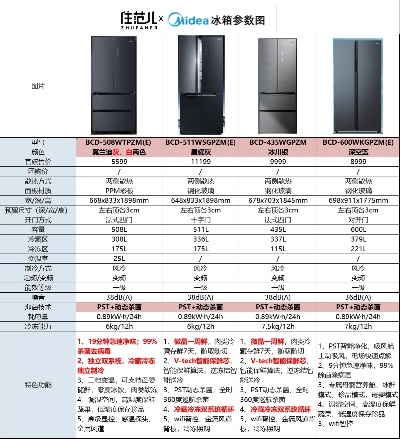 性价比之王，盘点那些便宜又好用的立柜冰箱品牌