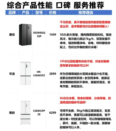 性价比之王，盘点那些便宜又好用的立柜冰箱品牌