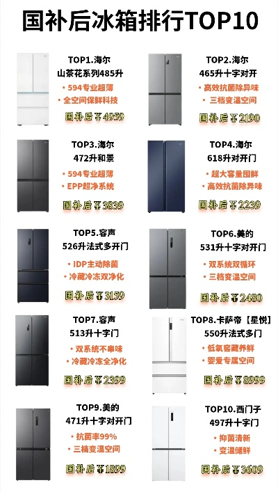 2023年冰箱品牌推荐与价格排行大盘点