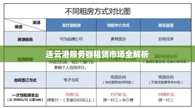 连云港服务器租赁市场全解析