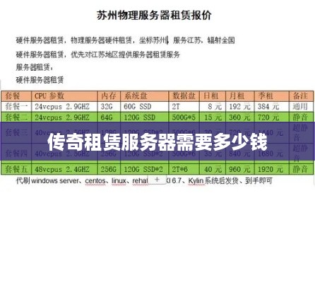 传奇租赁服务器需要多少钱