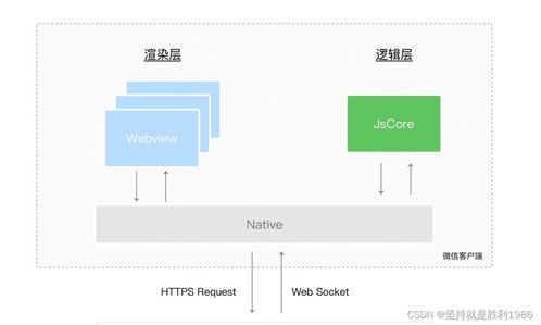 小程序的服务器租赁费解析