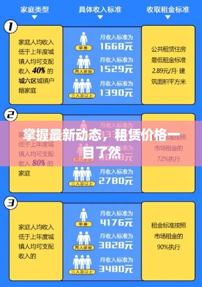掌握最新动态，租赁价格一目了然