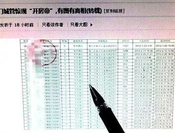 揭秘查房数据，揭开隐秘的秘密世界