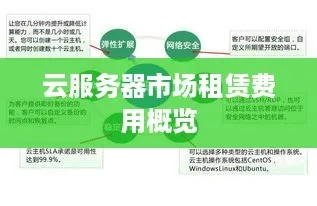 服务器空间租赁费的计算方法及案例解析