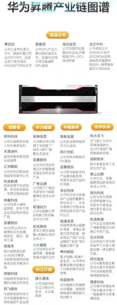 江山服务器租赁价位怎么样？深度解析与案例分享