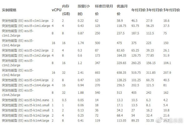 淘宝MC服务器租赁费用一览表