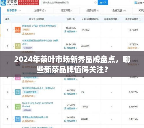 2024年茶叶市场新秀品牌盘点，哪些新茶品牌值得关注？