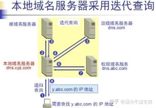 温州游戏服务器租赁全攻略