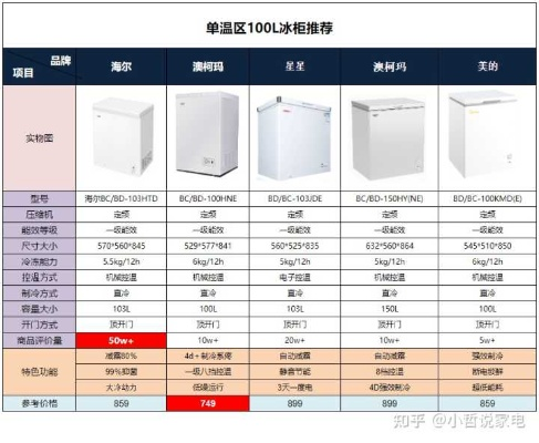单人冰箱选购指南，品牌对比与推荐