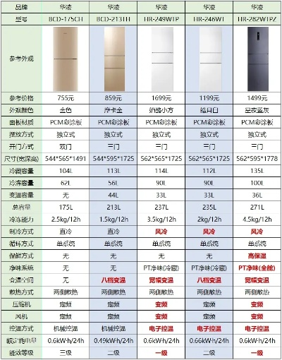 单人冰箱选购指南，品牌对比与推荐