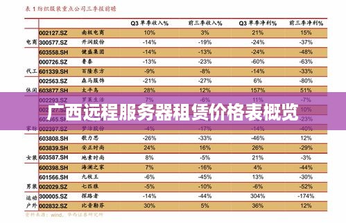 广西远程服务器租赁价格表概览