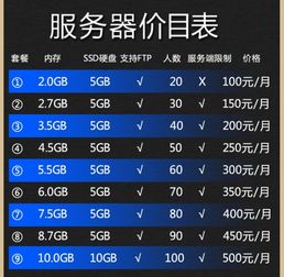 广西远程服务器租赁价格表概览