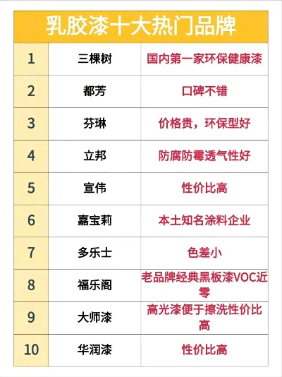 2023年度品牌油漆排行榜及价格解析