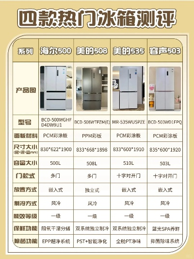冰箱改色哪家强？盘点几款热门品牌改色效果