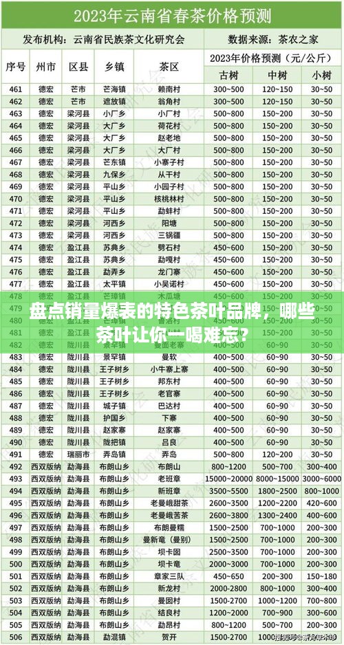 盘点销量爆表的特色茶叶品牌，哪些茶叶让你一喝难忘？