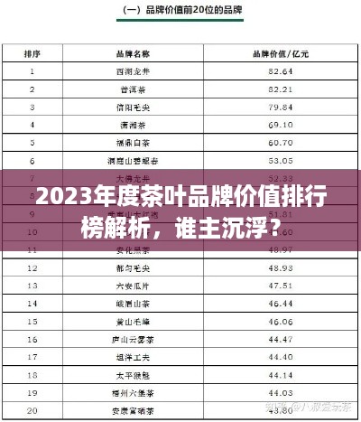 2023年度茶叶品牌价值排行榜解析，谁主沉浮？
