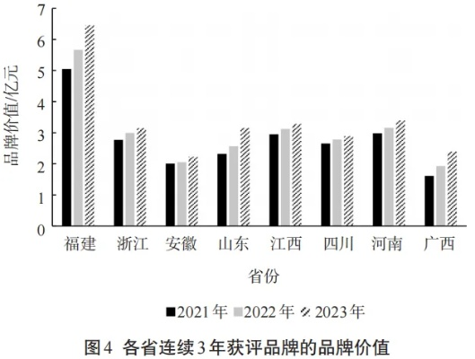 2023年度茶叶品牌价值排行榜解析，谁主沉浮？