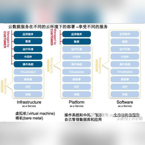 如何开启我的世界租赁服务器？