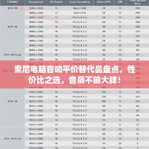 索尼电脑音响平价替代品盘点，性价比之选，音质不输大牌！