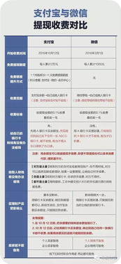 如何使用分期乐收款提现指南