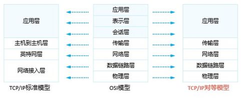 连云港网站服务器租赁服务概览