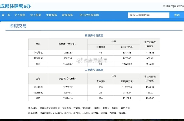 揭开查房信息的神秘面纱—数据库中的房信息查询案例