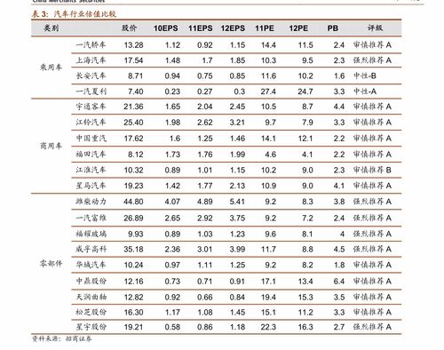 网络租赁服务器价格表概览