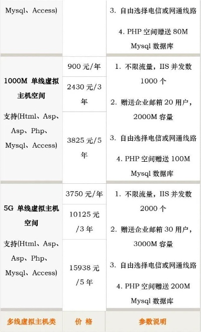 租赁服务器一年的费用清单