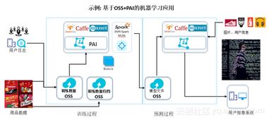 我的世界租赁服务器错误诊断与解决策略