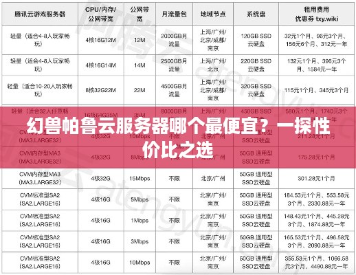 幻兽帕鲁云服务器哪个最便宜？一探性价比之选