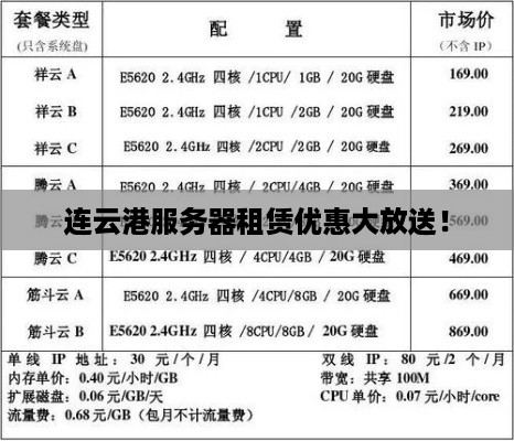 连云港服务器租赁优惠大放送！