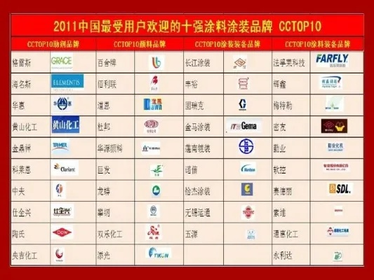 揭秘油漆界的红字号，那些家喻户晓的油漆品牌
