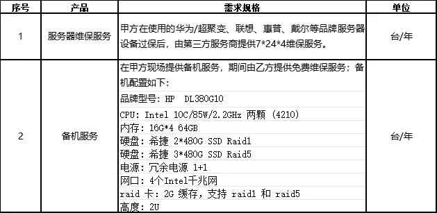 服务器租赁规定要求