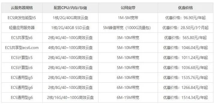 高配服务器租赁价格是否真的偏高？