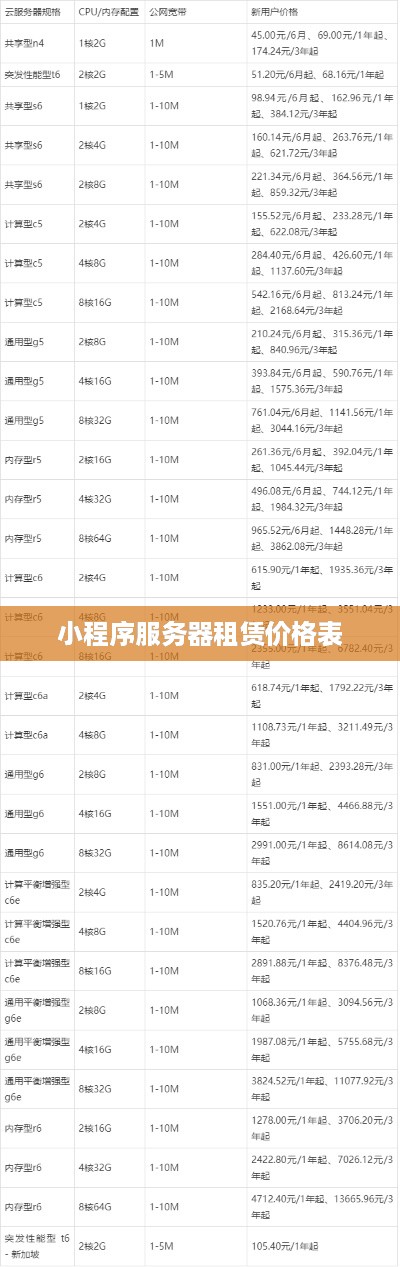 小程序服务器租赁价格表