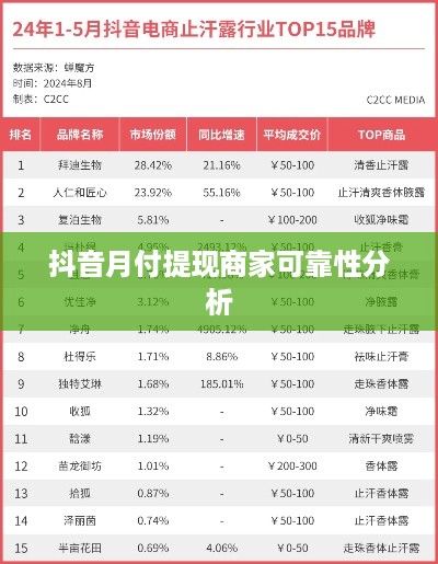 抖音月付提现商家可靠性分析