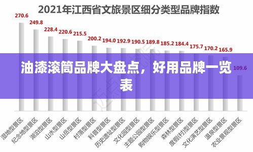 油漆滚筒品牌大盘点，好用品牌一览表
