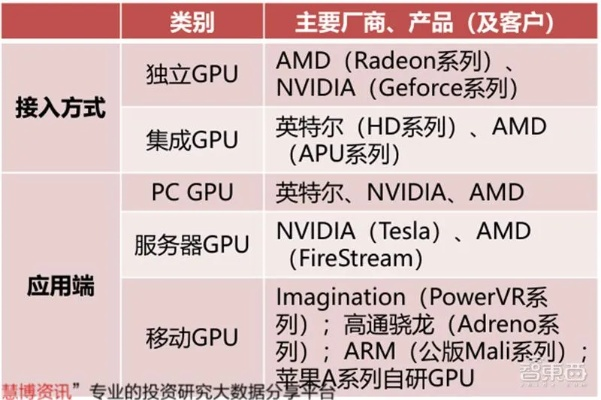 GPU服务器市场热门公司推荐