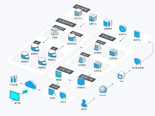 金融行业服务器选择大盘点，优质选择与案例分析