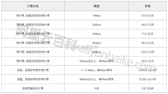 青海远程服务器租赁价格表