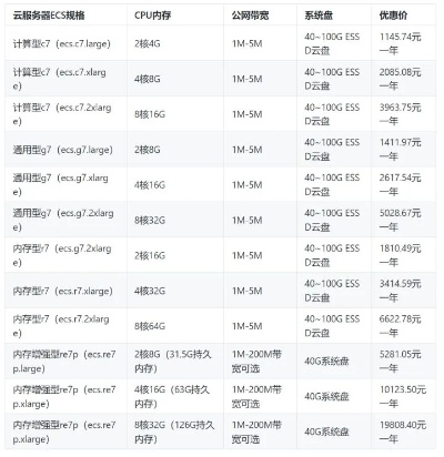 青海远程服务器租赁价格表