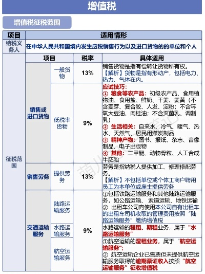 电信服务器场地租赁税率解析