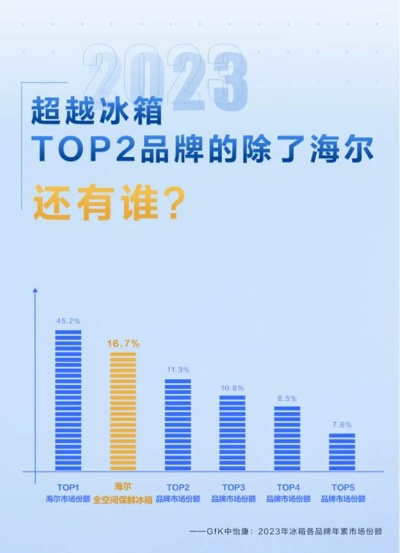 海尔冰箱家族，揭秘旗下多个品牌，满足不同消费需求