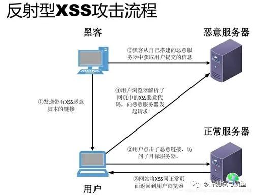 揭秘xss哪个服务器会员游戏多