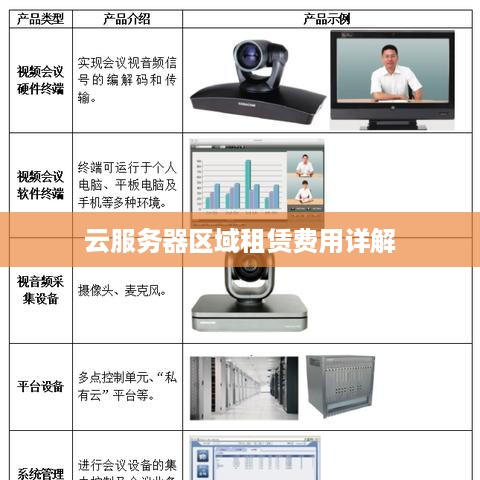 云服务器区域租赁费用详解